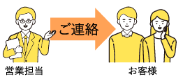 連絡