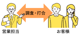連絡