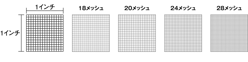 網戸について