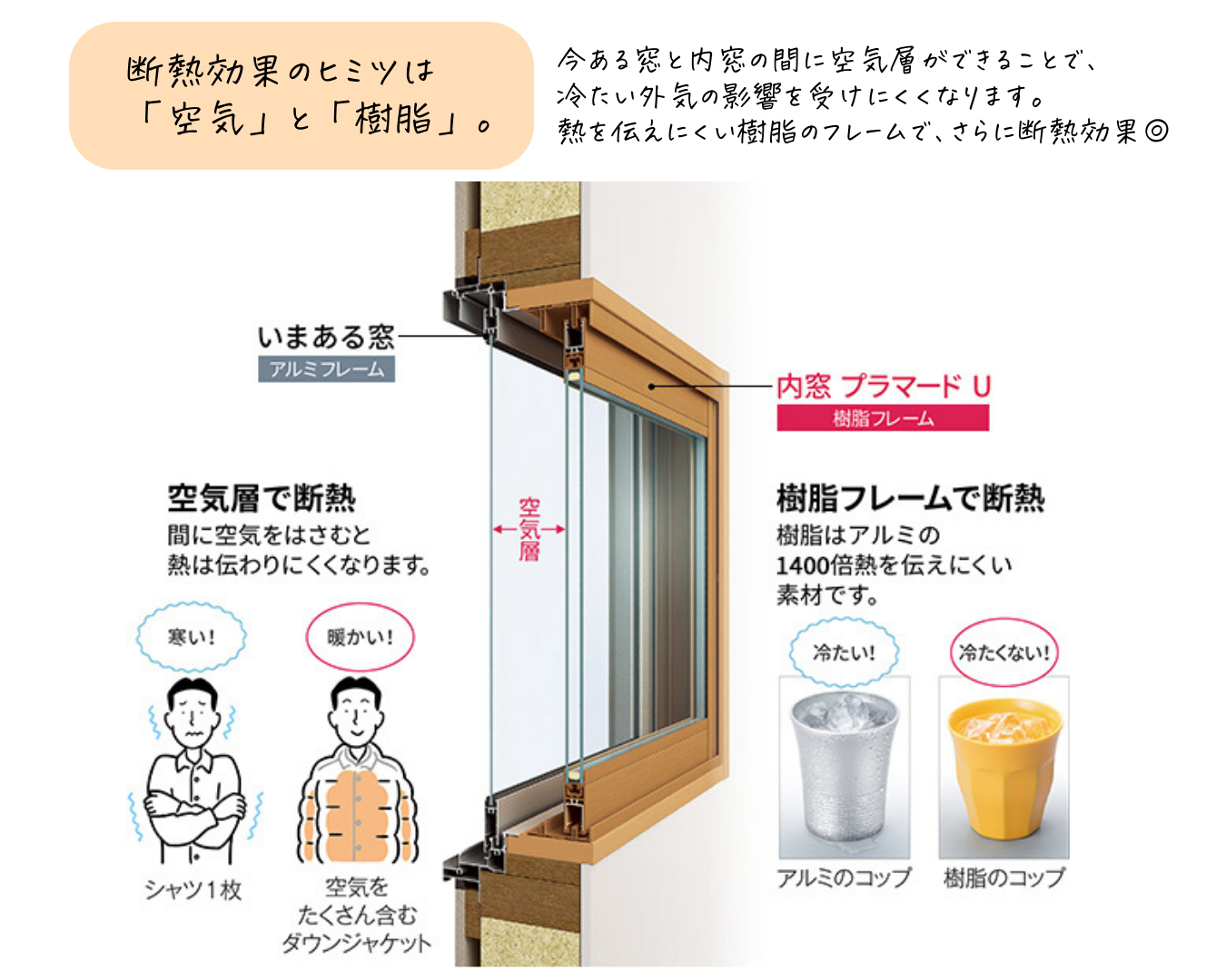 おすすめ商品】YKK AP「内窓 プラマードU」 | スタッフblog | Nissho  